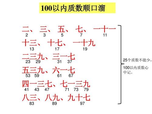 数学质数表100以内口诀-第1张图片-牛市财经 