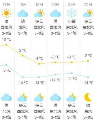 包头天气预报天查询-“晴空万里，智领未来”专业展览活动策划-第1张图片-牛市财经 