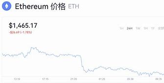 以太币最新价格-第1张图片-牛市财经 