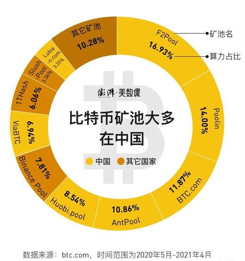 比特币挖矿为什么消耗能源-第1张图片-牛市财经 