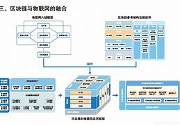 区块链技术及应用发展-第1张图片-牛市财经 