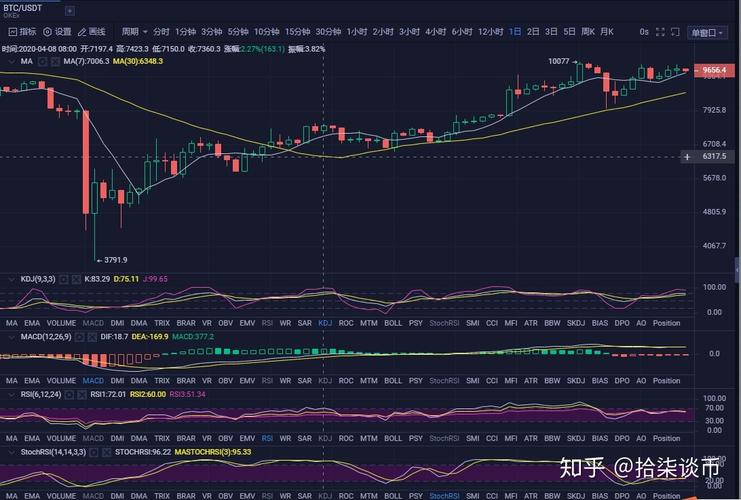 比特币与大数据数字货币时代的双刃剑-第1张图片-牛市财经 