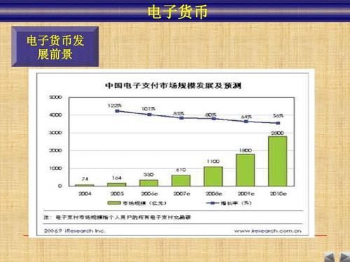 电子货币和数字货币的区别在哪-第1张图片-牛市财经 