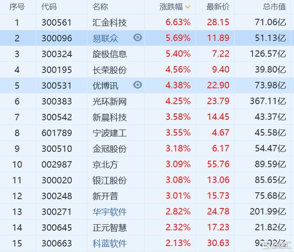 区块链金融概念股一览-第1张图片-牛市财经 