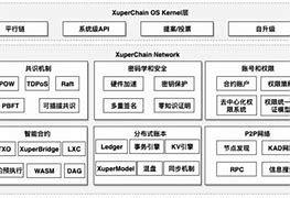 百度超级链开启区块链技术新纪元-第1张图片-牛市财经 