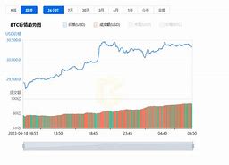 比特币最新价格今日价格美元汇率-第1张图片-牛市财经 