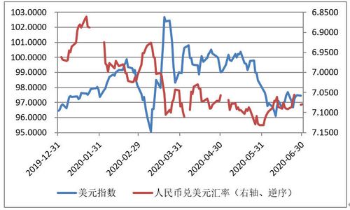 今日外汇行情实时走势-第1张图片-牛市财经 