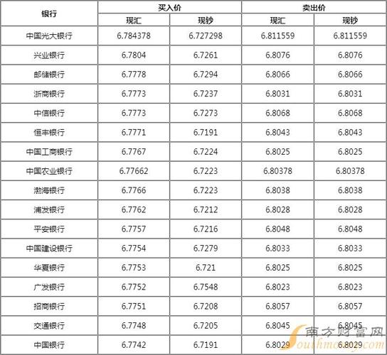 外汇兑换人民币汇率表格图-第1张图片-牛市财经 