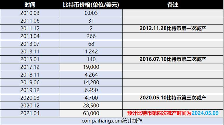 人民币对比特币汇率数字货币与传统金融的交汇点-第1张图片-牛市财经 