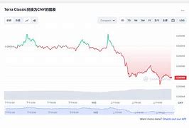 雷达币价格今日行情走势-第1张图片-牛市财经 