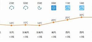 包头天气预报深度解读气候变化与城市适应性分析-第1张图片-牛市财经 