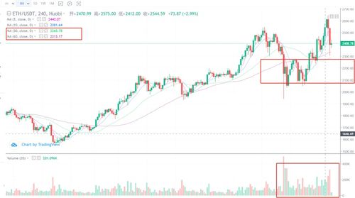 比特币今日价格走势图-第1张图片-牛市财经 