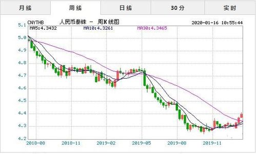 泰币换人民币汇率怎么算-第1张图片-牛市财经 