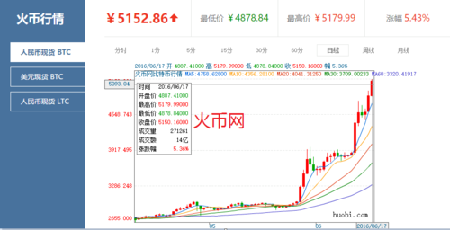 比特股今日最新价格分析与展望-第1张图片-牛市财经 