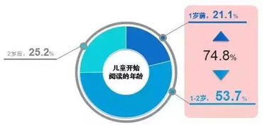 宝贝狗币未来年估值的PEST分析-第1张图片-牛市财经 