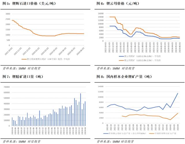 一、锂矿价格的历史回顾-第1张图片-牛市财经 