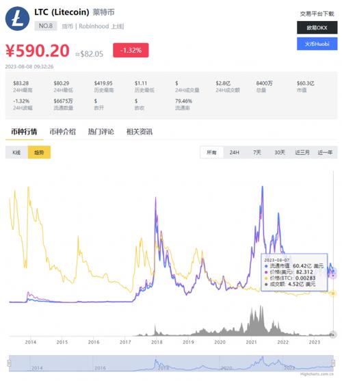 莱特币价格今日行情走势图-第1张图片-牛市财经 