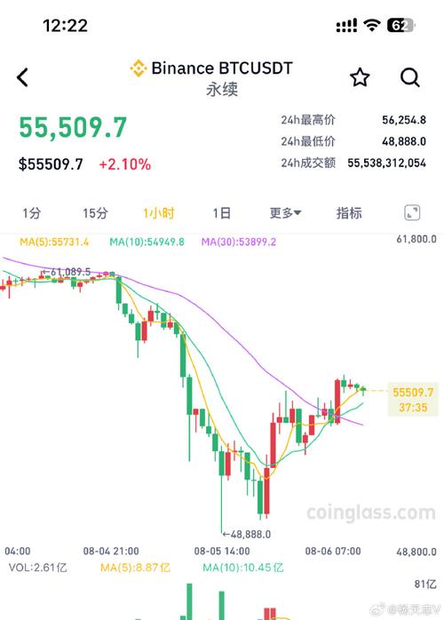 1比特币价格波动原因？-第1张图片-牛市财经 