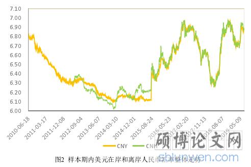 一、汇率总体表现-第1张图片-牛市财经 