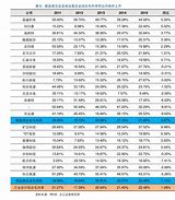 历史汇率查询工具-第1张图片-牛市财经 