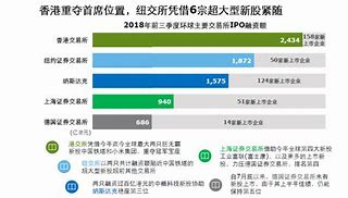 香港交易所是正规平台吗买涨买跌可帮定广州银行卡吗-第1张图片-牛市财经 