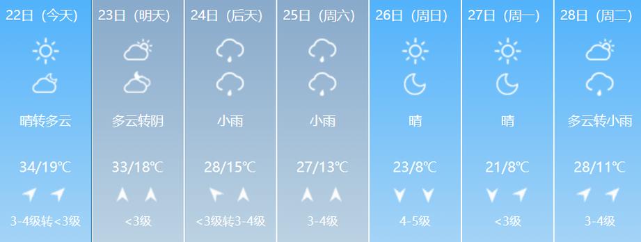 包头天气预报深度解析气候变化与日常生活的交织-第1张图片-牛市财经 