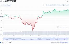 莱特币行情最新价格行情-第1张图片-牛市财经 