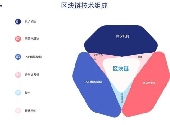 区块链技术与百度云资源分享，群租模式的未来转型与风险防范-第1张图片-牛市财经 