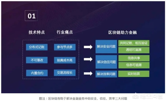 深入解析，区块链中的做点，定义、应用与未来发展-第1张图片-牛市财经 