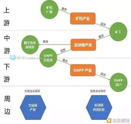 深度解析，天龙八部区块链游戏中的挖矿机制与价值探索-第1张图片-牛市财经 