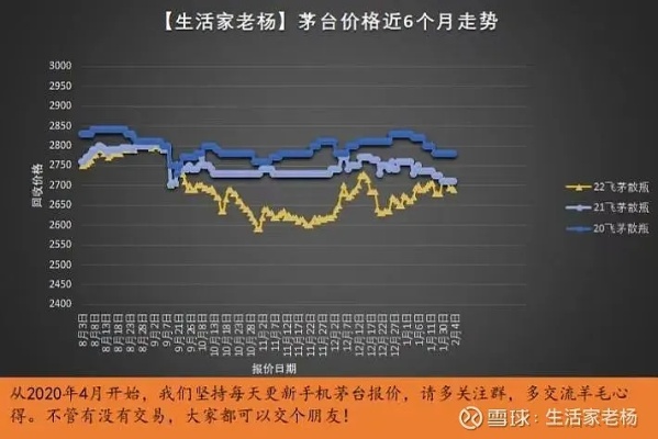 中秋涨价梦破灭，茅台跌破2600元/瓶，市场波动下的冷静思考-第1张图片-牛市财经 