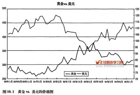 深入解析，USD——美元在区块链世界中的角色与应用-第1张图片-牛市财经 