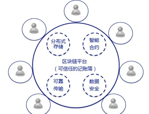 探索区块链技术在百度云群组中的应用与革新-第1张图片-牛市财经 