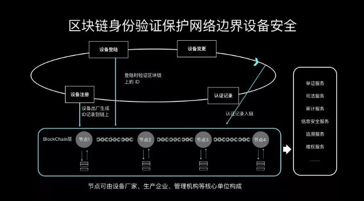 区块链技术，构建安全防伪的未来防线-第1张图片-牛市财经 