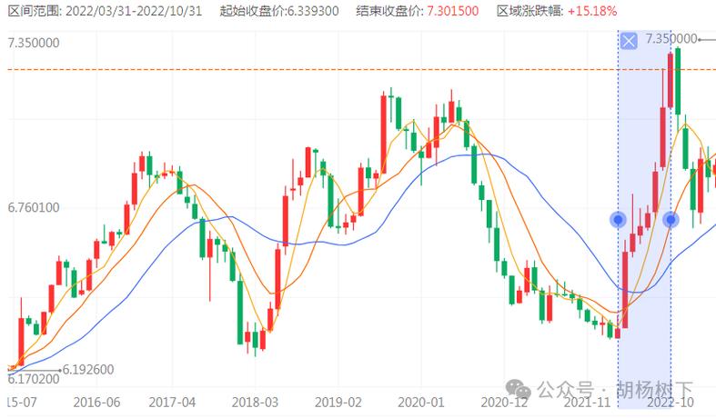 美元人民币汇率实时走势图-第1张图片-牛市财经 