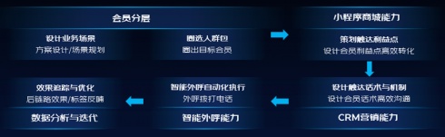 深度解析，京东返利平台选择指南 - 区块链技术驱动的信誉与效率提升-第1张图片-牛市财经 