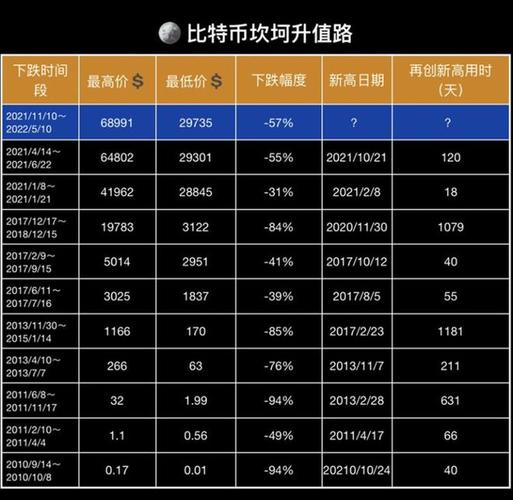 今日财经最新消息比特币-第1张图片-牛市财经 