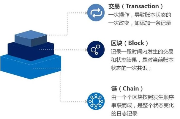 深度解析，区块链重塑下的钱币市场行情演变与未来趋势-第1张图片-牛市财经 