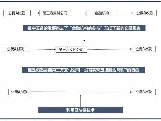 深度解析，数字货币APP官方下载指南与区块链技术的应用实践-第1张图片-牛市财经 