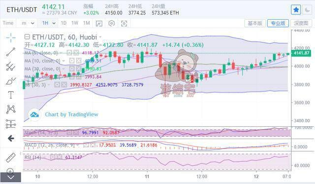 深入解析，以太坊（ETH）今日价格行情走势与市场动态分析-第1张图片-牛市财经 