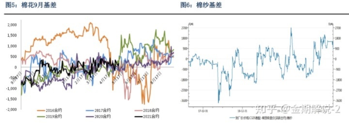 深度解析，棉花期货市场实时行情分析与展望——区块链视角下的市场动态-第1张图片-牛市财经 