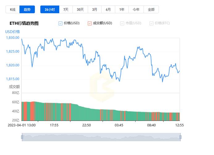 以太坊行情分析及最新预测-第1张图片-牛市财经 