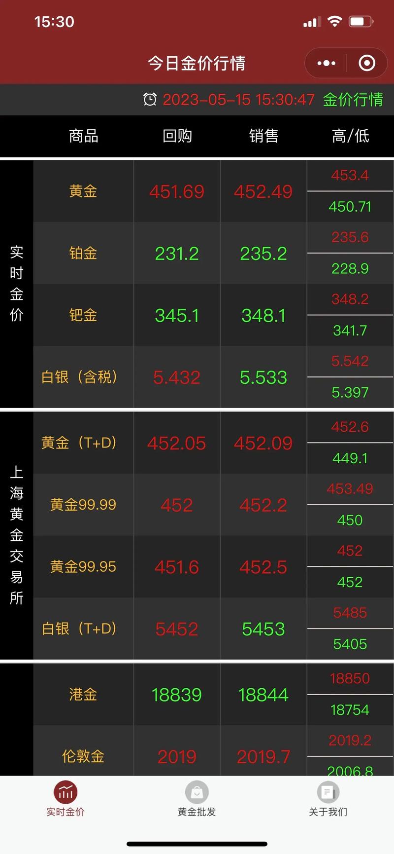 黄金今日价格多少一克千足金-第1张图片-牛市财经 