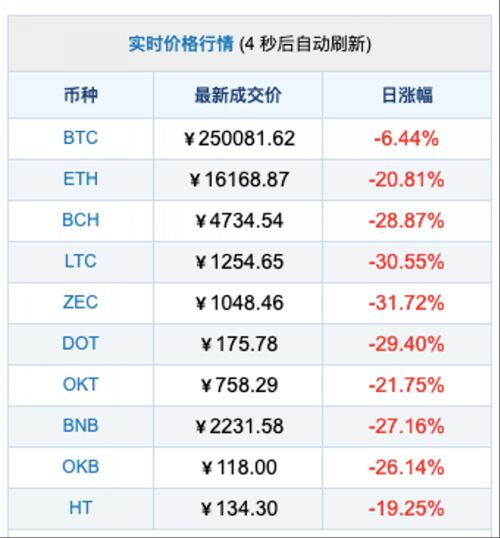 比特币最新消息2021-第1张图片-牛市财经 