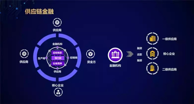 区块链技术赋能，优势财经网的未来转型与革新探索-第1张图片-牛市财经 