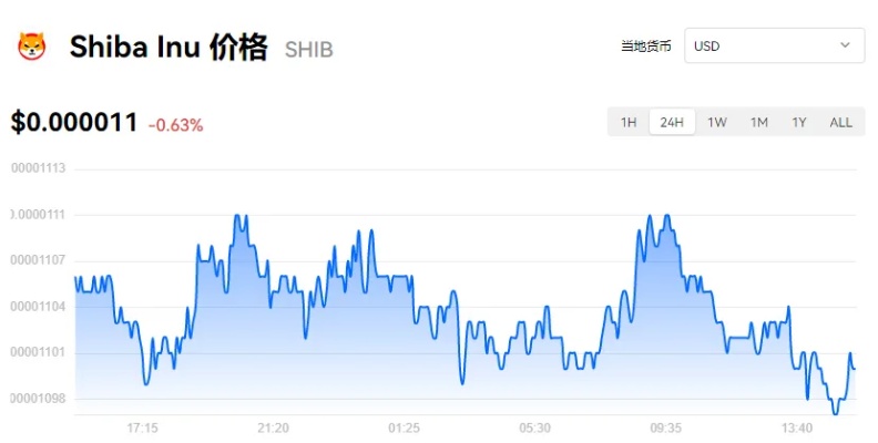 深入解析SHIB币今日价格行情，区块链市场动态与趋势分析-第1张图片-牛市财经 