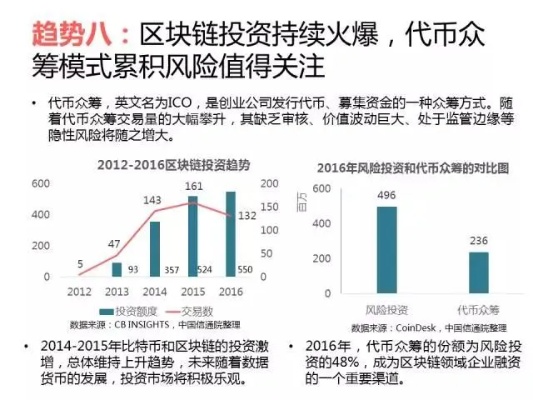 区块链与暴风集团股价飙升，一场新兴技术驱动的资本盛宴-第1张图片-牛市财经 