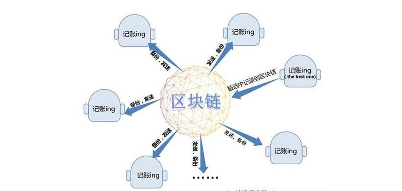 1.区块链的基础概念超越比特币-第1张图片-牛市财经 