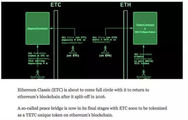 深入解析，Ethereum Classic（ETC）——区块链世界的经典之作-第1张图片-牛市财经 