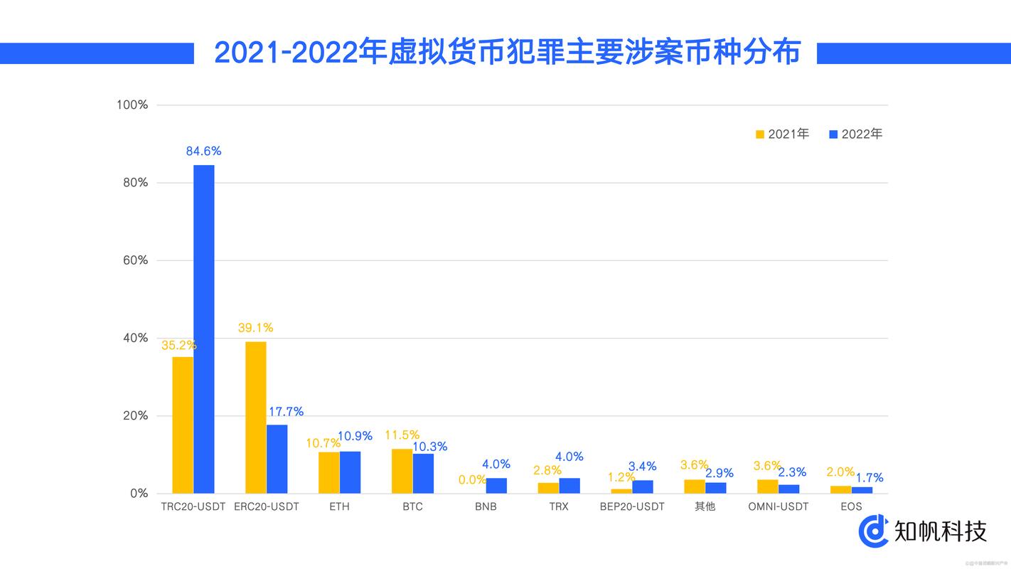 区块链犯不犯法-第1张图片-牛市财经 